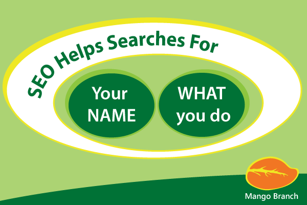 SEO Helps With Searches