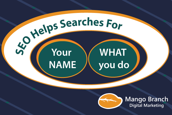 SEO Helps Searches